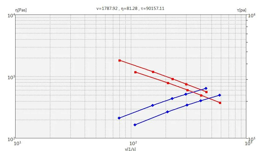 Capillary Viscosity Analysis Test+Laboratory Single Screw Extrusion Torque Rheometer